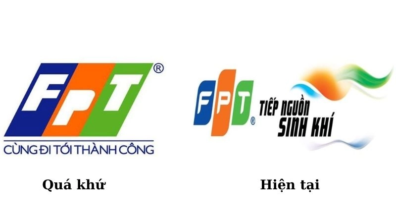 Slogan hiện tại của FPT là “Tiếp nguồn sinh khí”