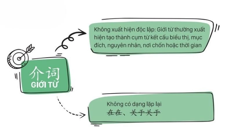  Giới từ trong tiếng Trung có vai trò đặc biệt quan trọng 