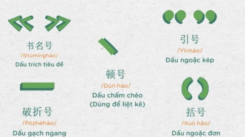 Ký tự của các dấu trong tiếng Trung được sử dụng để biểu đạt tác dụng và tính chất