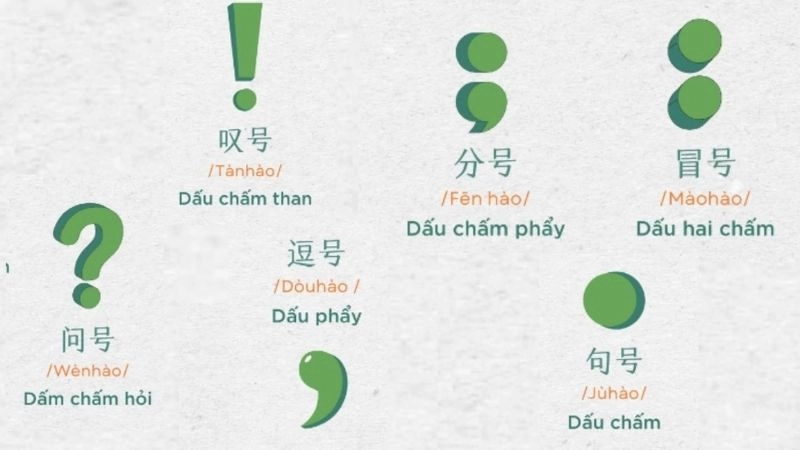 Các dấu trong tiếng Trung thì dấu chấm câu được sử dụng để phân chia câu văn