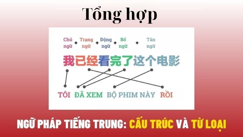 Ngữ pháp Tiếng Trung giống như một bộ xếp hình kỳ diệu
