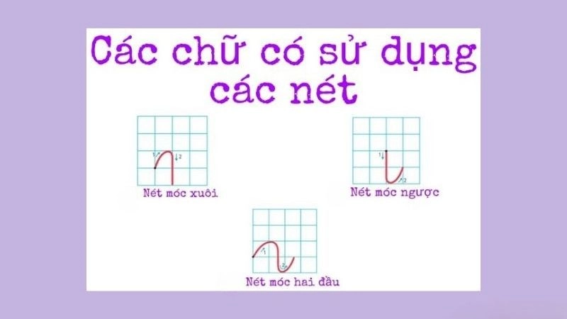 Nét móc gồm có móc xuôi và móc ngược