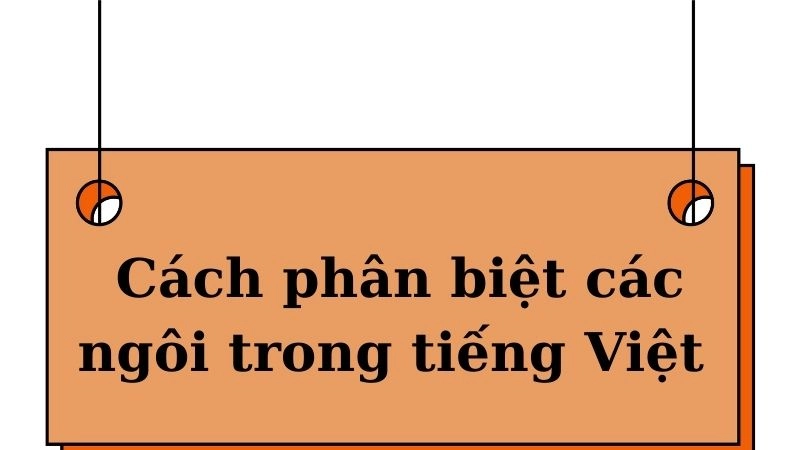 Các ngôi trong tiếng Việt dùng để chỉ vị trí của người nói hoặc người được nhắc đến