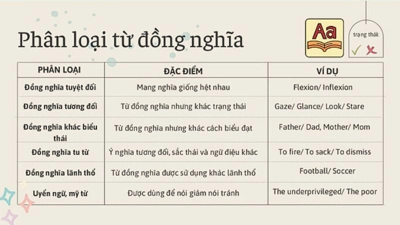 Phân loại từ đồng nghĩa dựa trên mức độ tương đồng về nghĩa và sắc thái cảm xúc