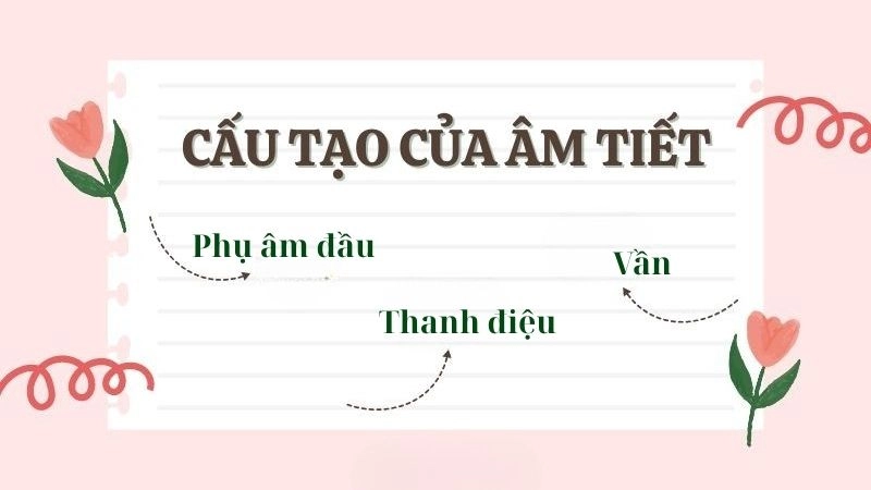 Cấu tạo của âm tiết trong tiếng Việt thường bao gồm ba phần chính