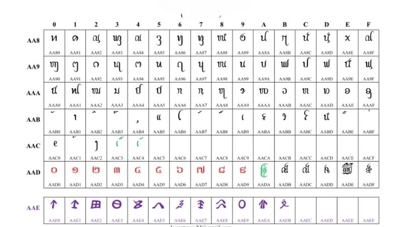 Tiếng Thái có 44 phụ âm và 9 nguyên âm được viết theo 14 cách khác nhau