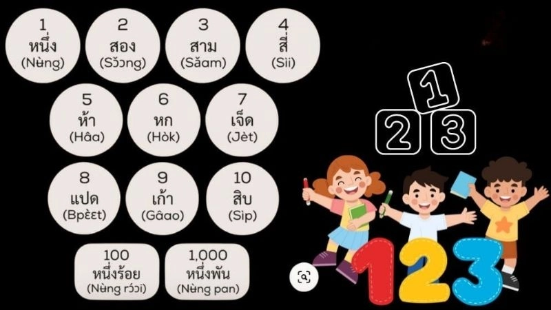 Bảng chữ số tiếng Thái