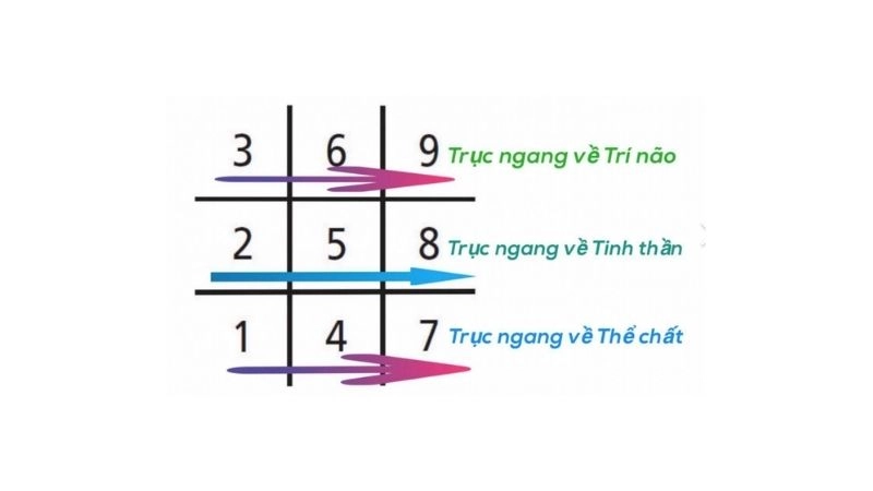 8 mũi tên tích cực là điều không thể thiếu